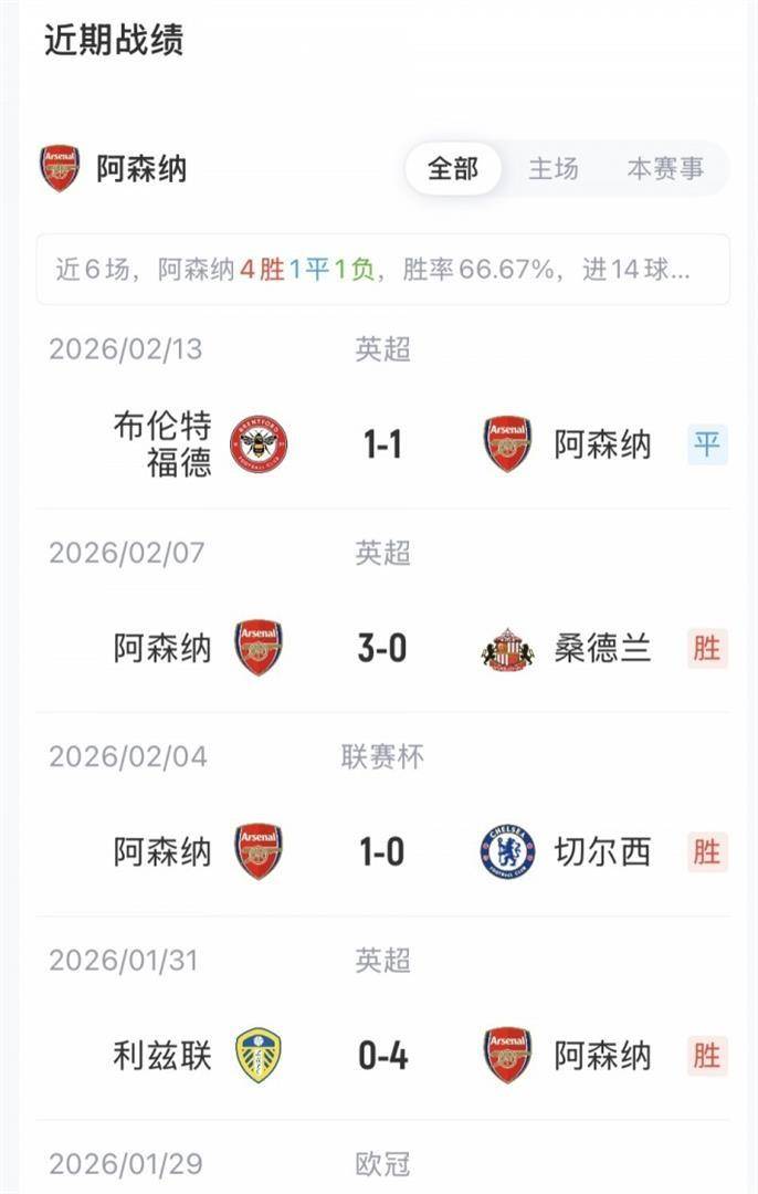 赛后波尔图调整名单以备足总杯，造点机会环节打磨，悬念犹存，年轻球员得到机会的简单介绍